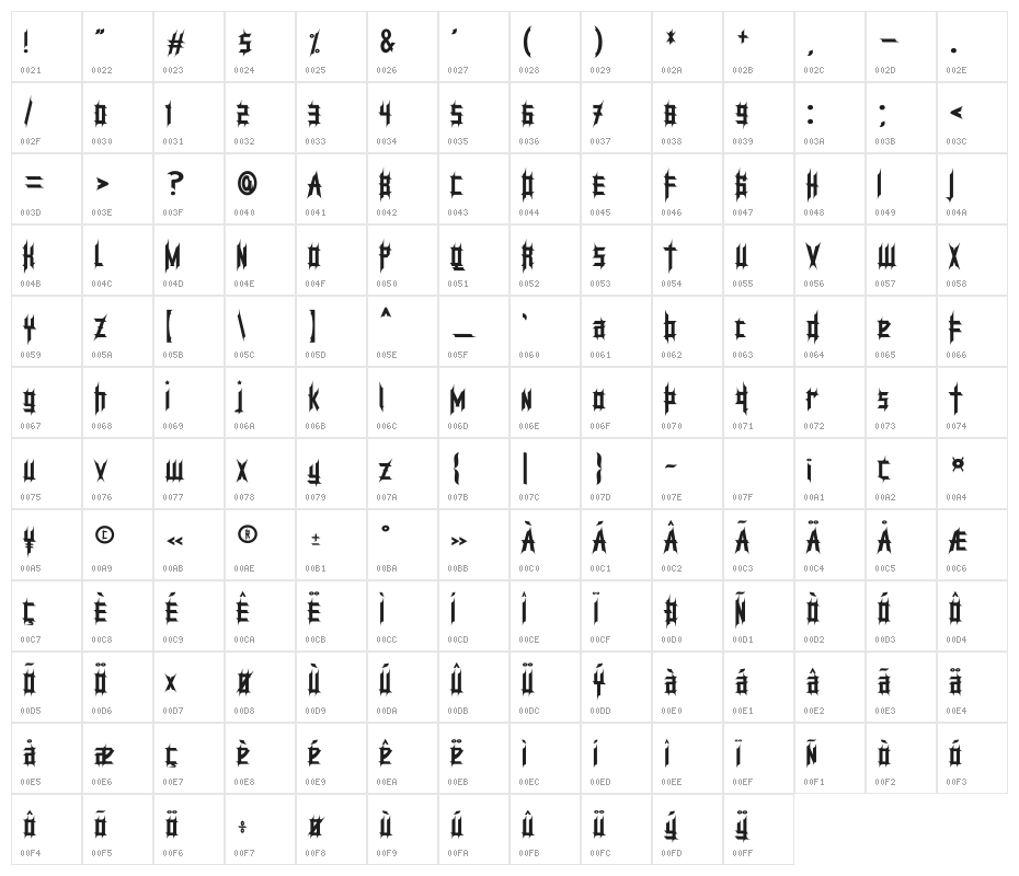 StrongMonsters Character Map