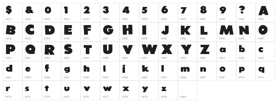 StrongVoid Character Map