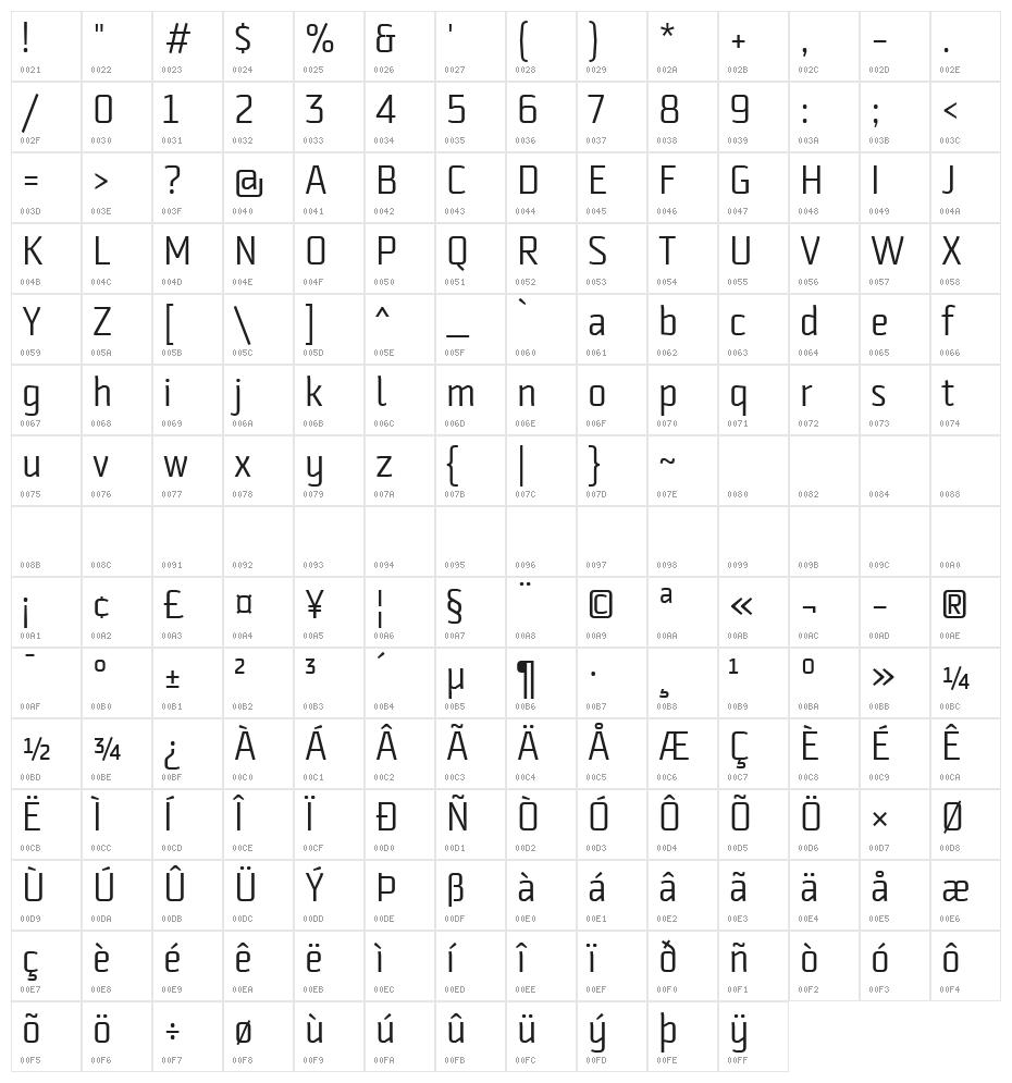 Strong Character Map