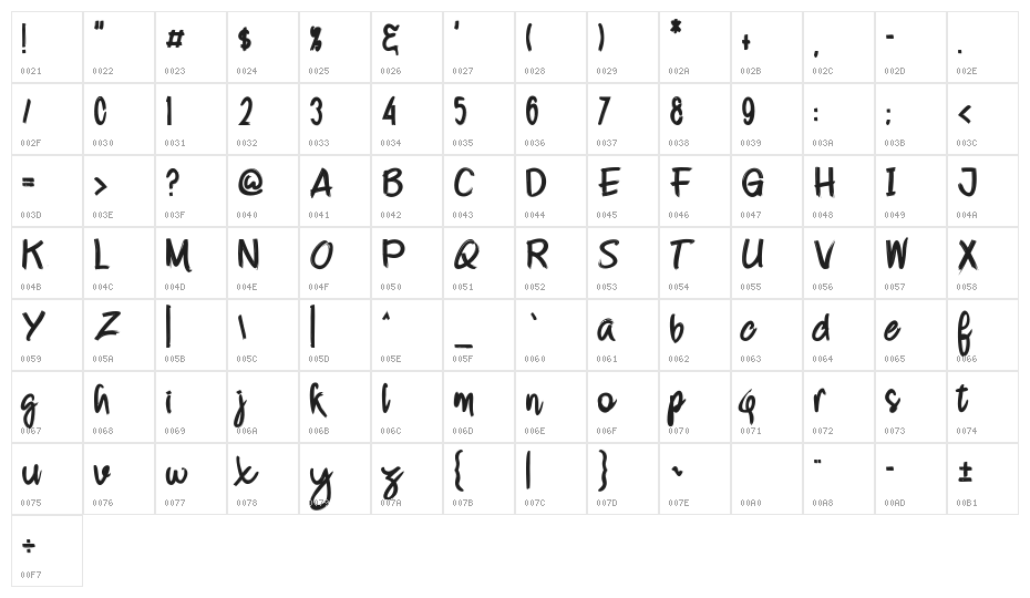 Strongbold Character Map