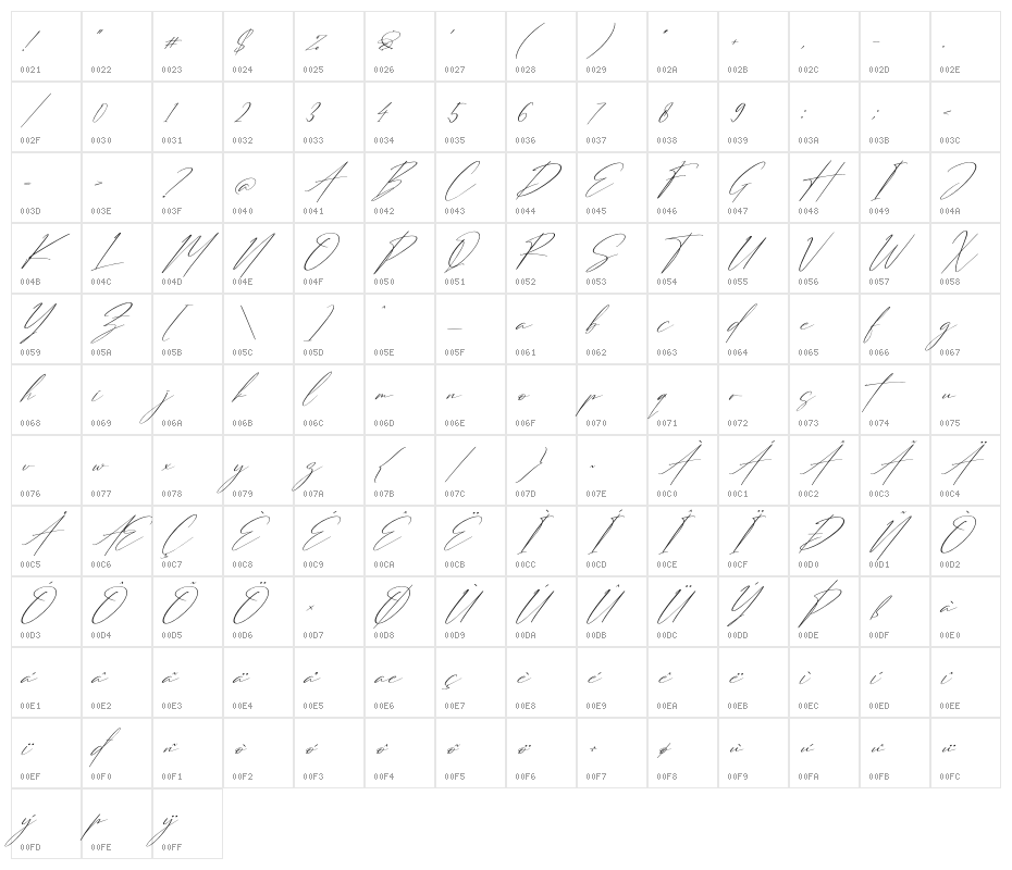 Strongela Delmonte Italic Character Map