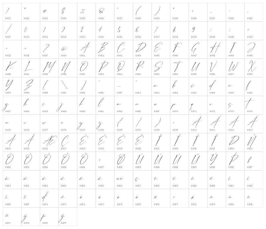 Strongela Delmonte Character Map