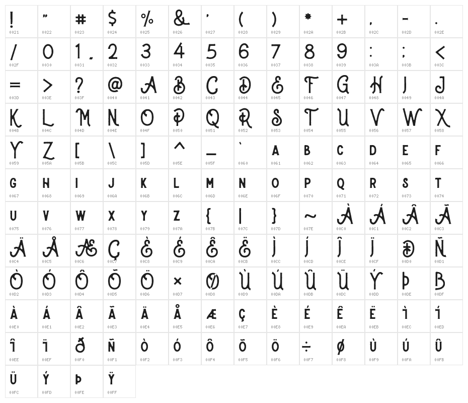 Stronger-Rough Character Map
