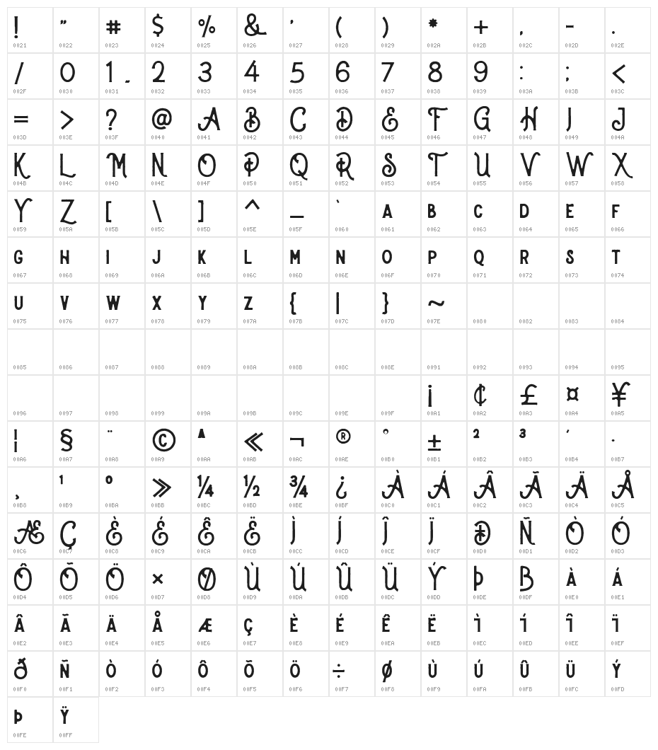Stronger-Rough Character Map