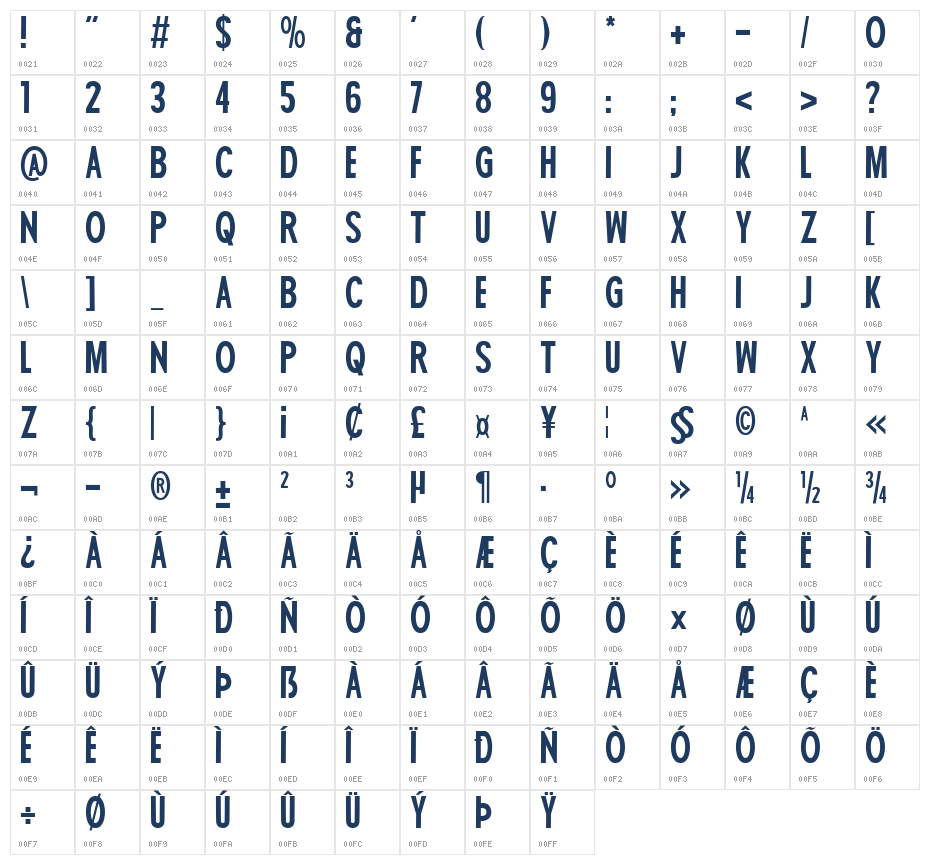 Stronger Thinker Character Map