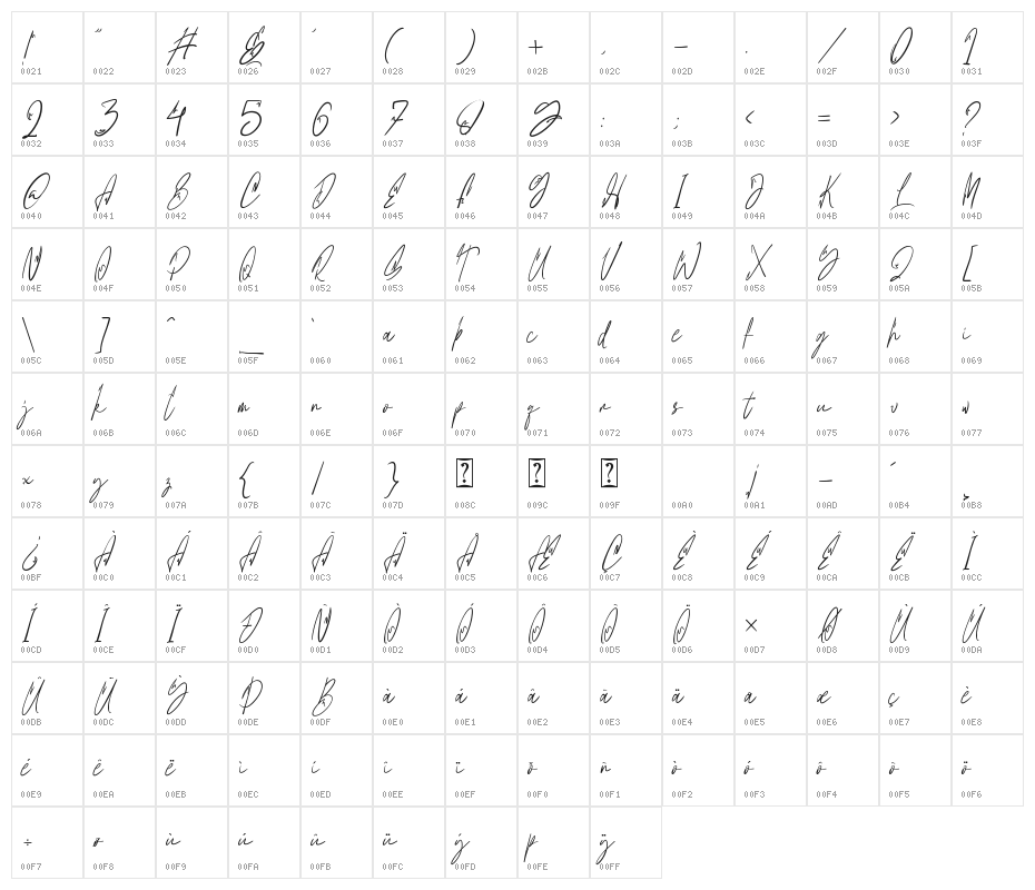 Stronghold Character Map