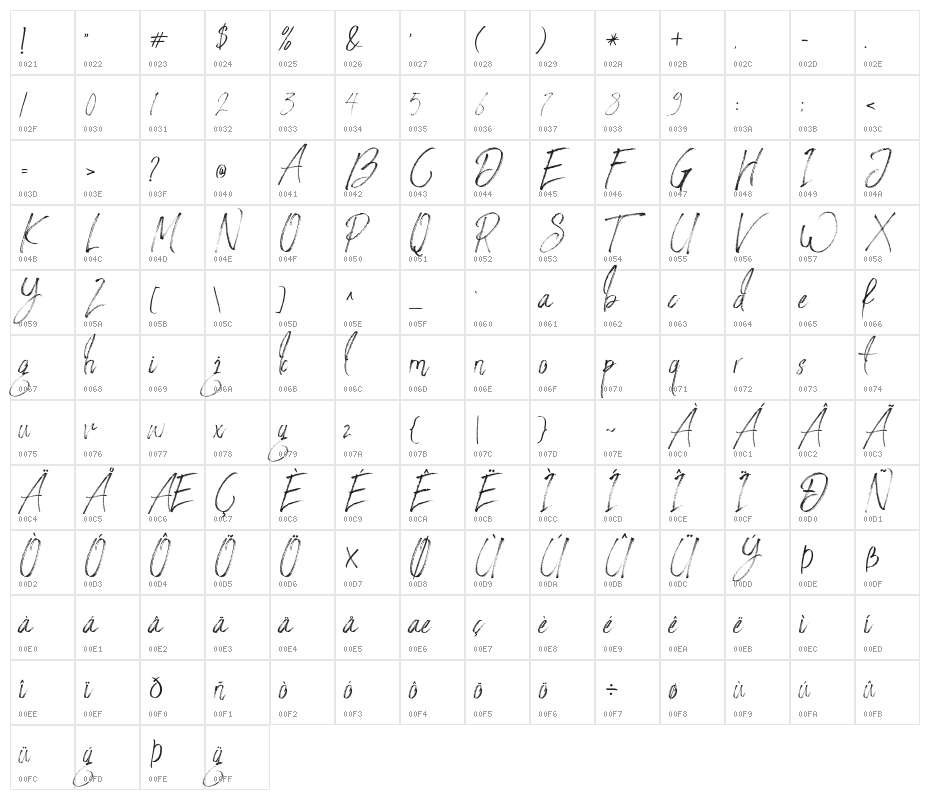 StronglovesFree Character Map