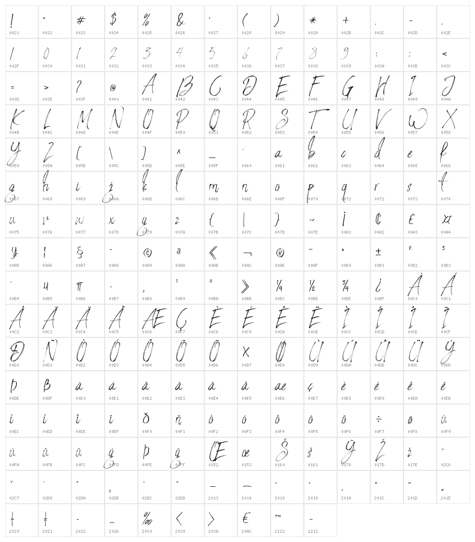 StronglovesFree Character Map
