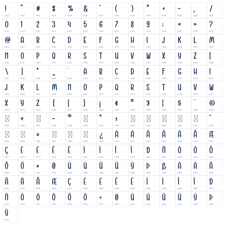 Strongmark Character Map