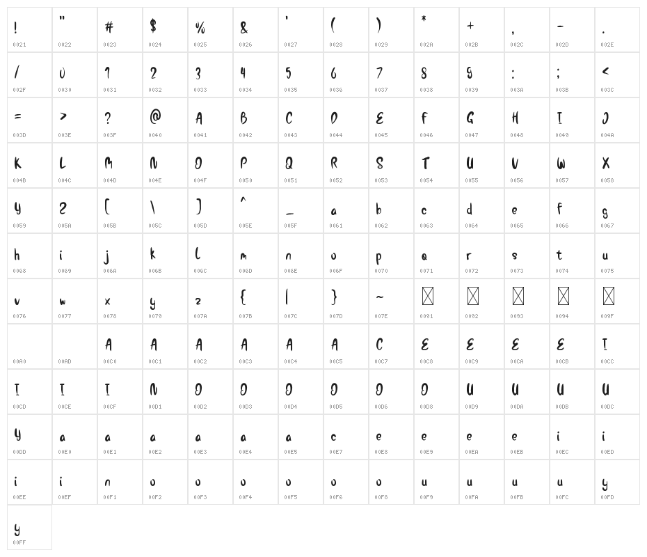Strongvilla Character Map