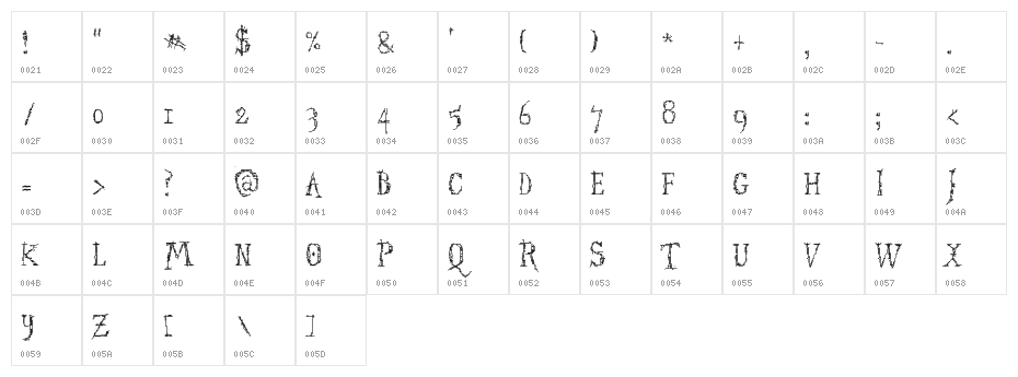 Struct-destruct Serif 3.2 Regular Character Map