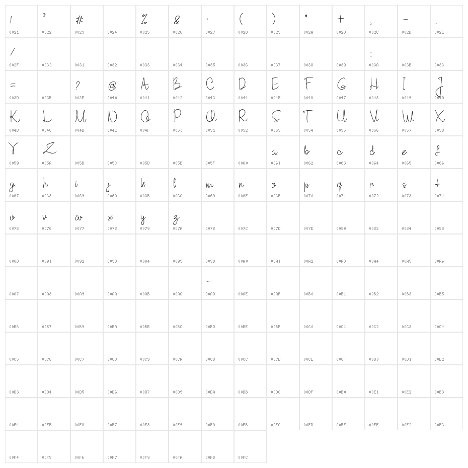 Struggling Character Map