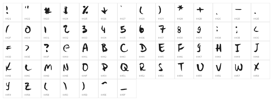 Stryka Character Map