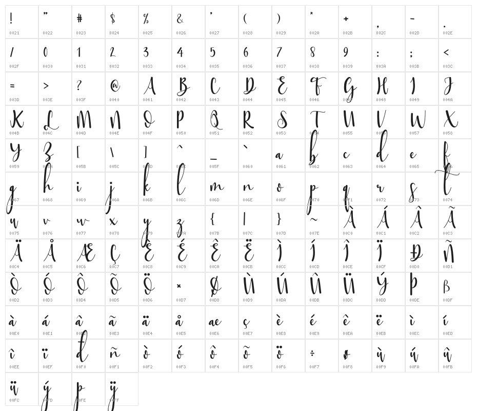 Sttessi Character Map