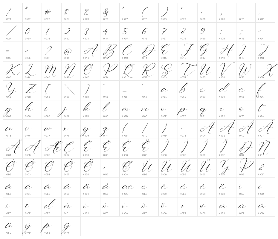 Sttevanie Barbara Character Map