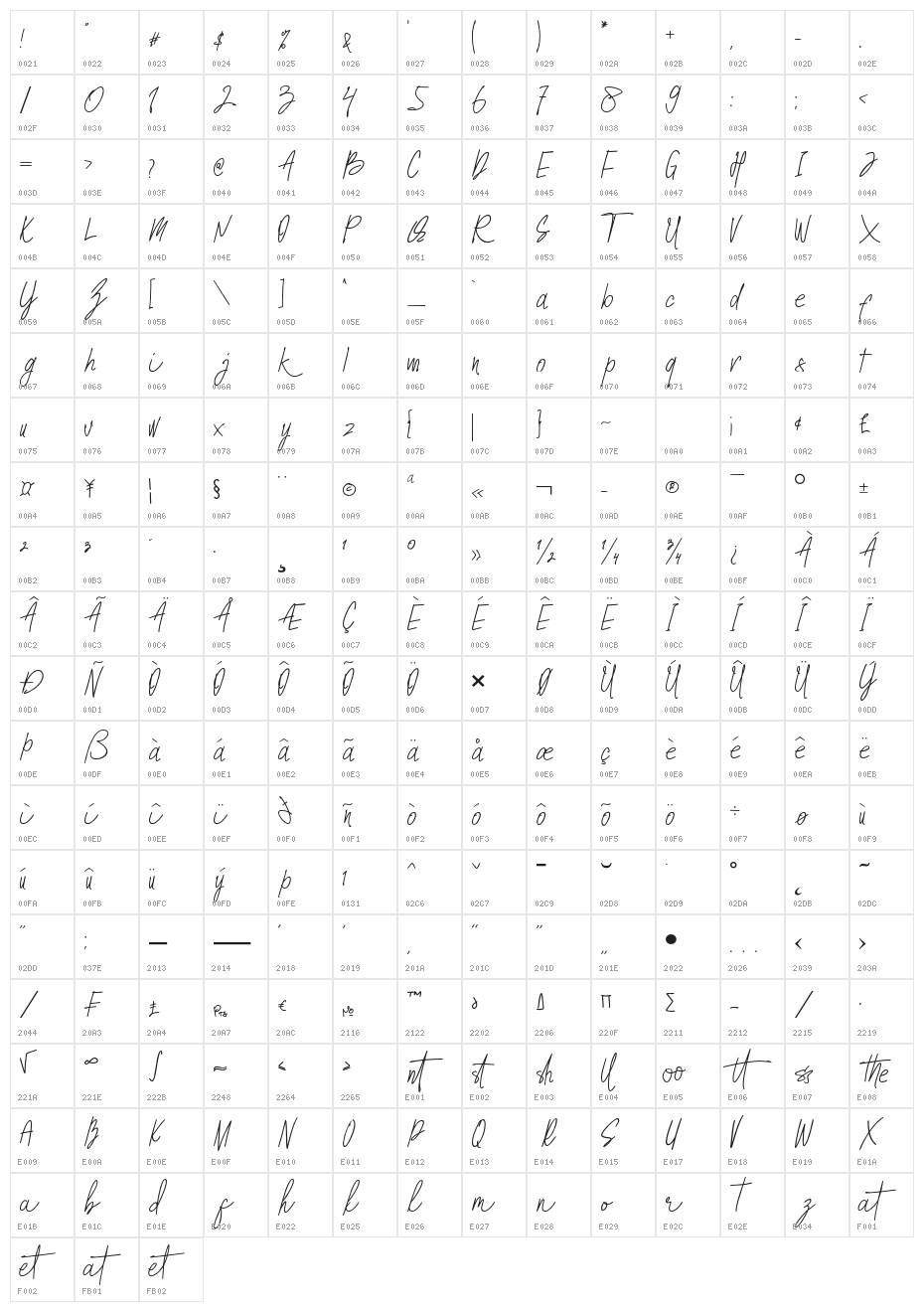 Sttorylink Character Map