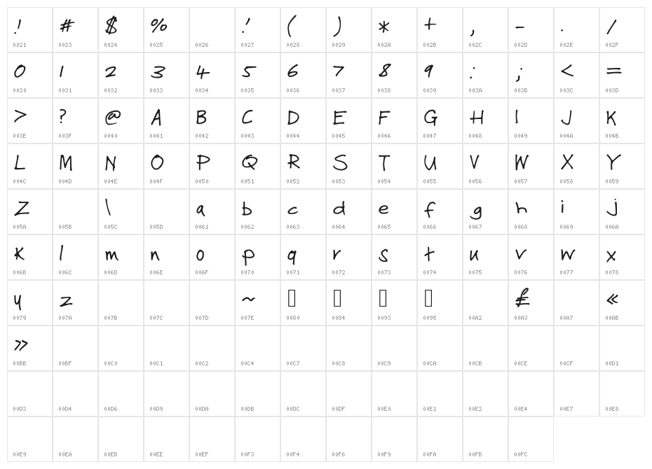 StuVetica2 Character Map