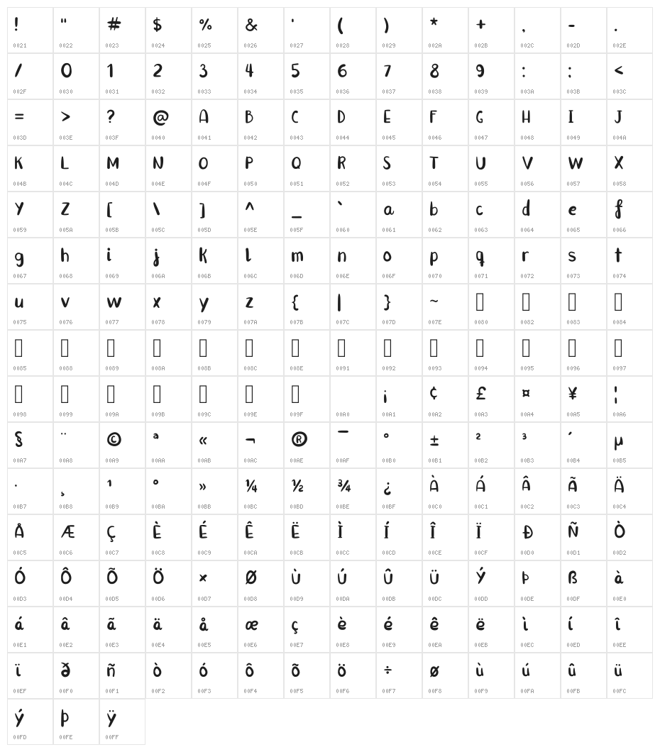 Stuart Regular Character Map