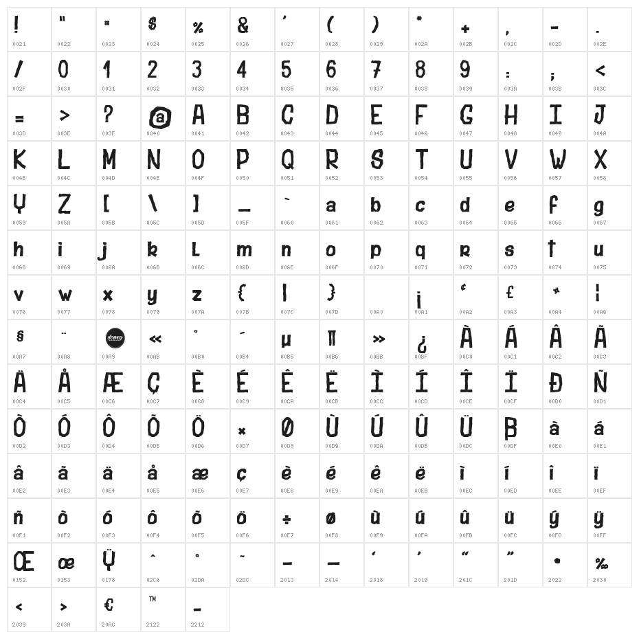 Stubborn Shark Character Map