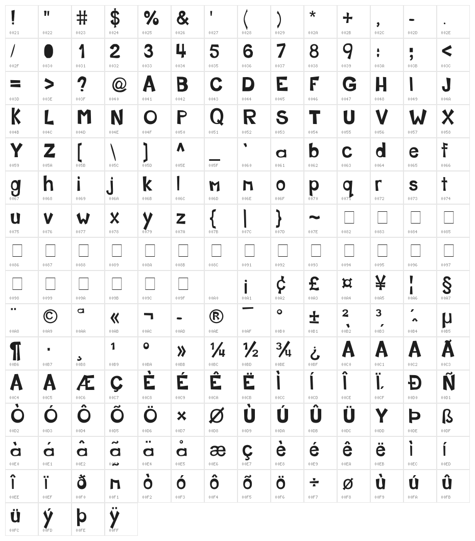Student Headline Character Map