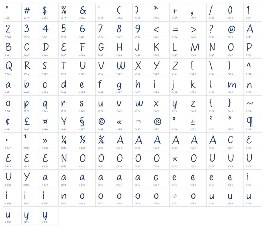 Student Wep Character Map