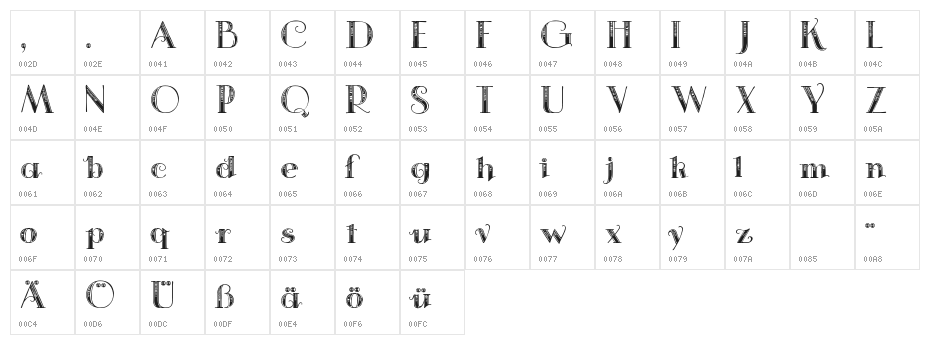 StudioW Character Map