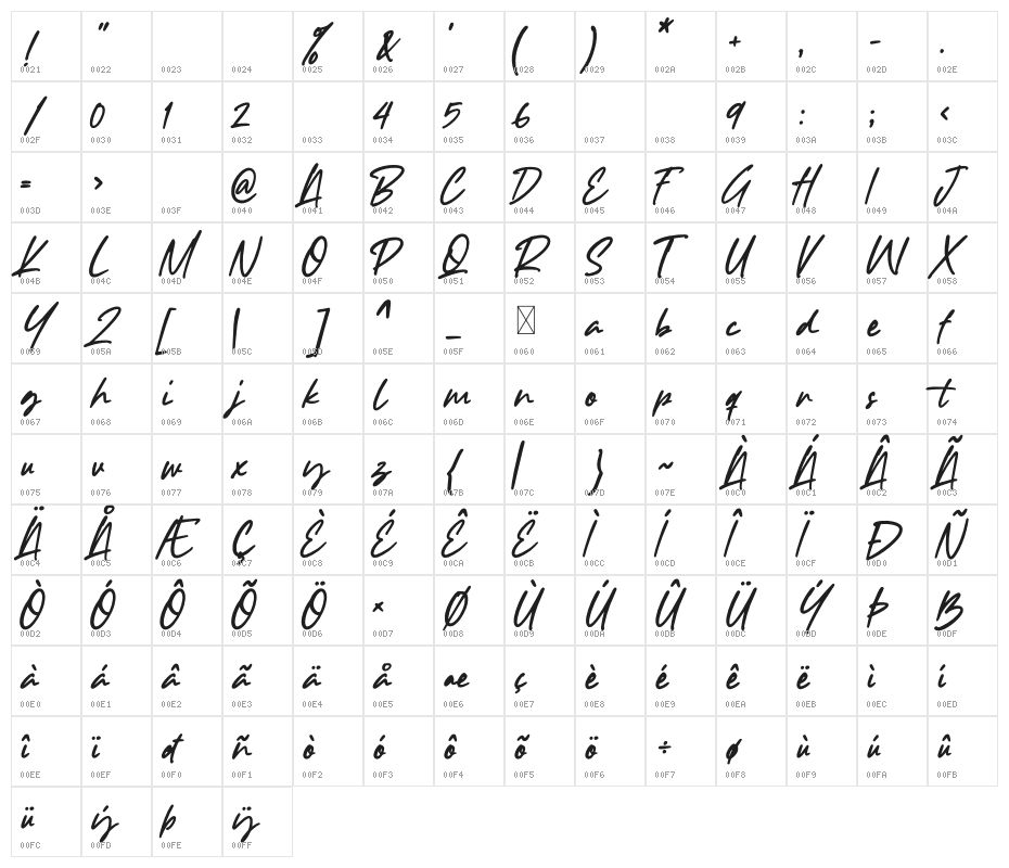 Study Hard Character Map