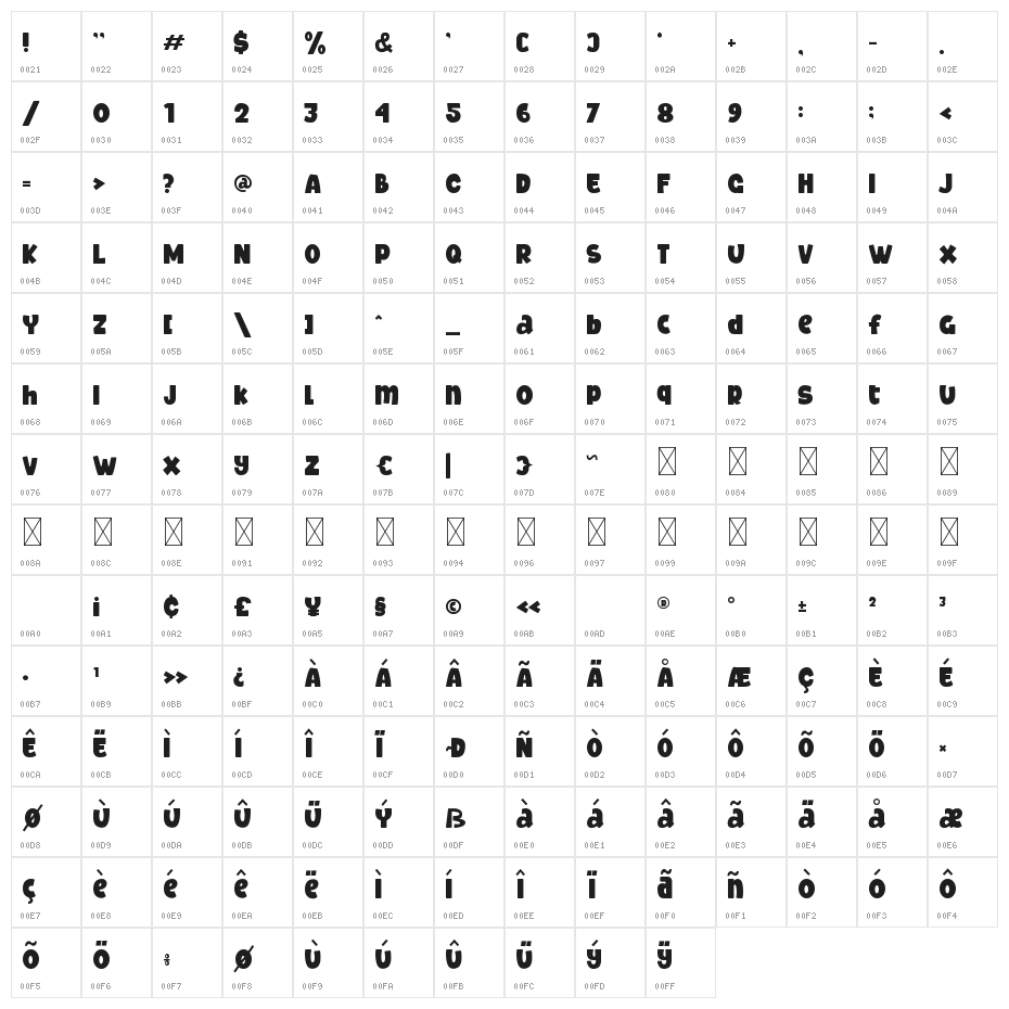 Study Symbol Character Map