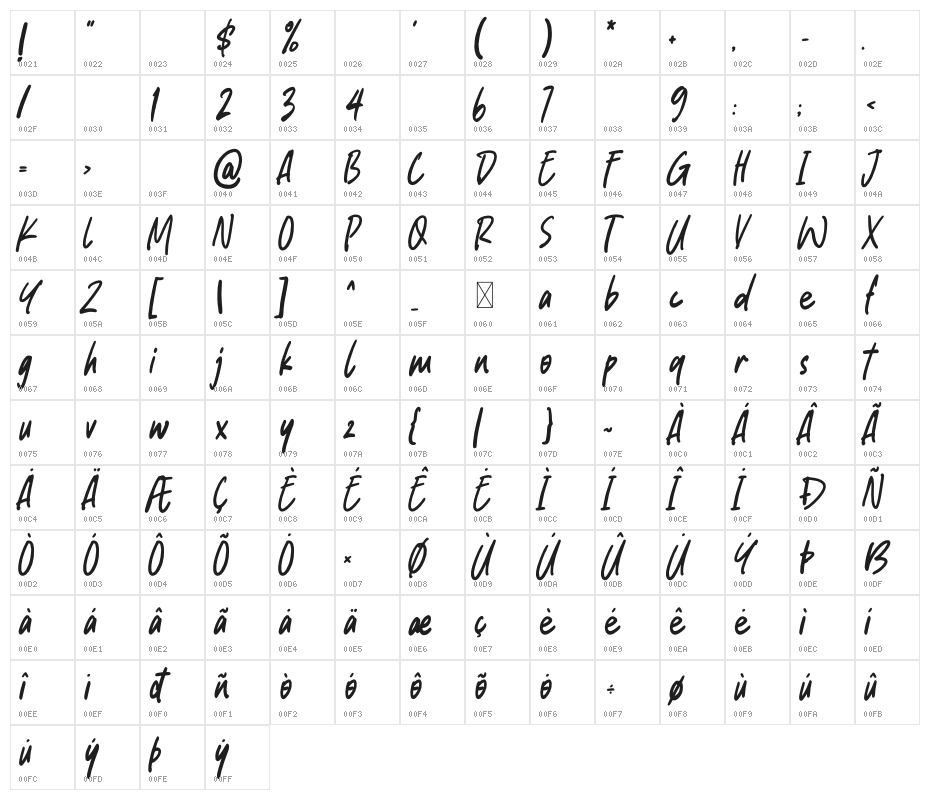 Stuffy Character Map