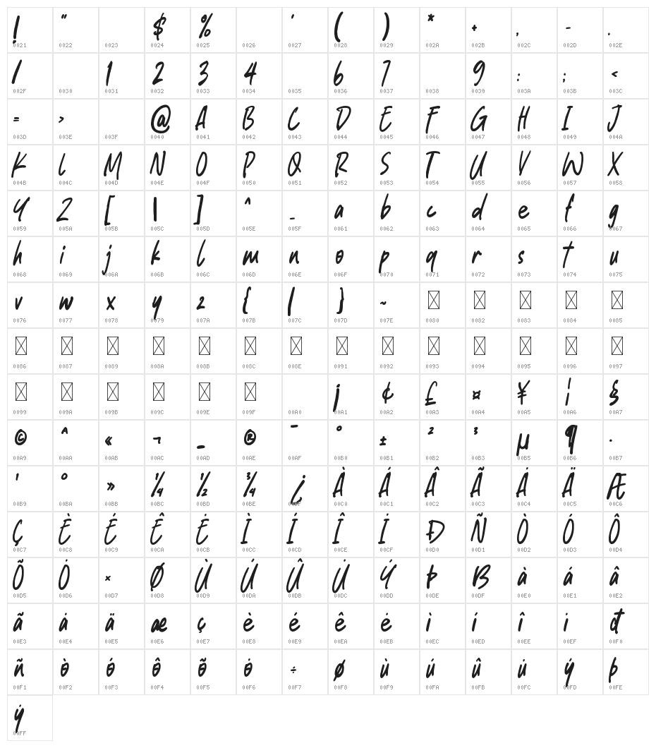 Stuffy Character Map