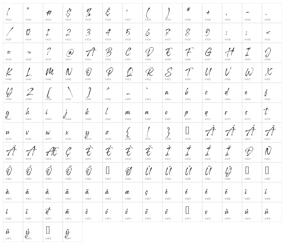Stunders - Personal Use Character Map