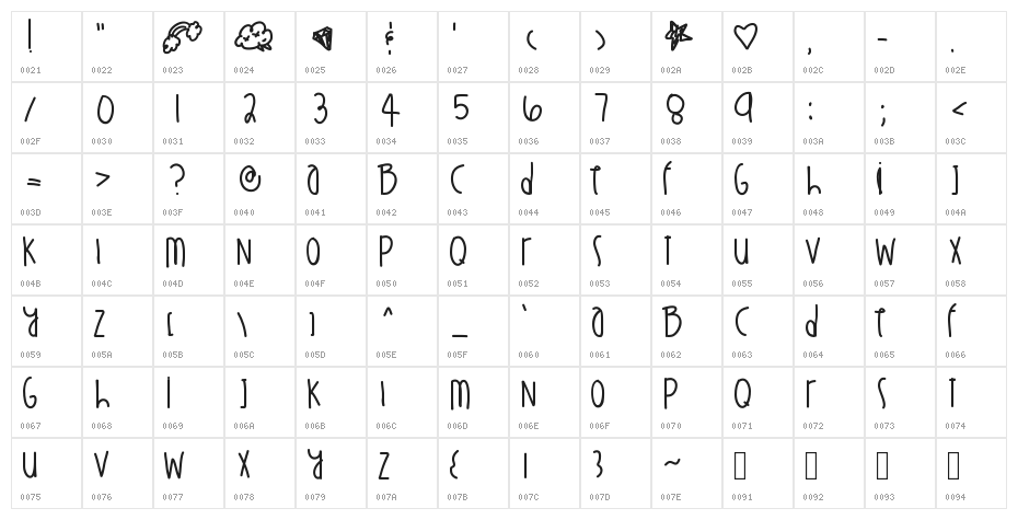 StuntinOnYou Character Map