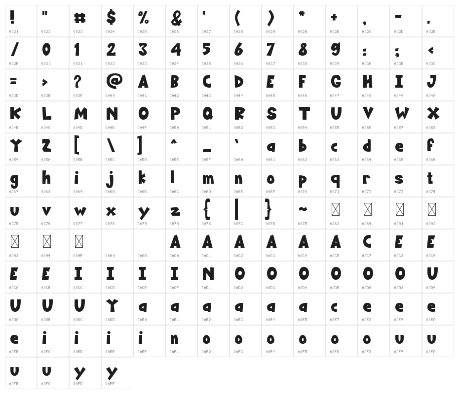 Stupendous Jack Character Map