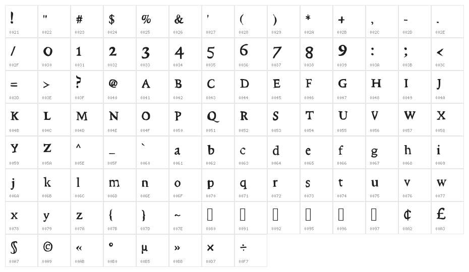 Stupid Medium Character Map