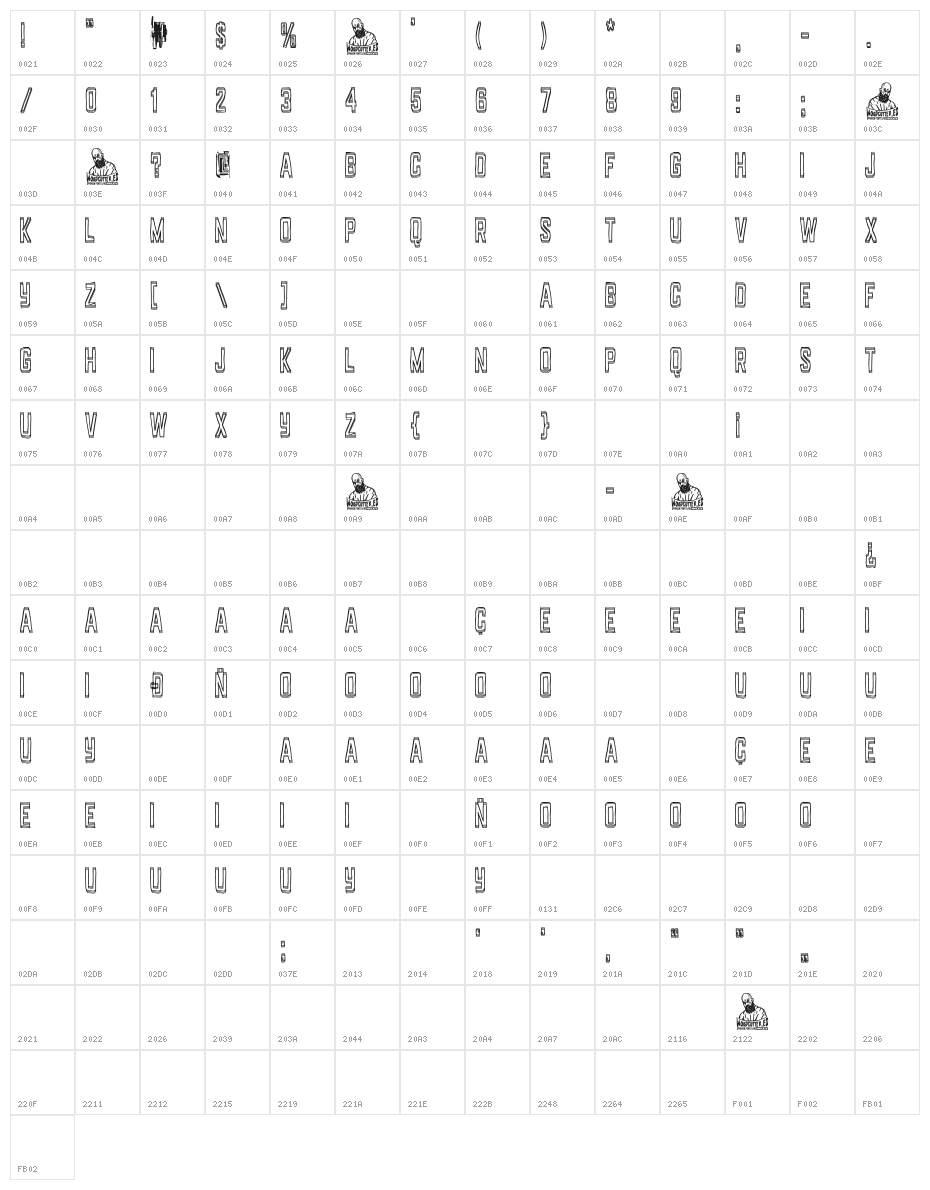 Stupidland Character Map