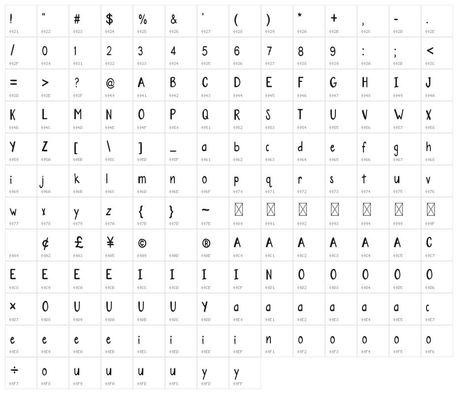 Sturning Character Map