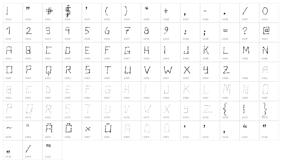 Stutter Character Map