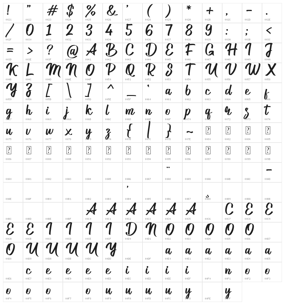 Stuttgart DEMO Character Map