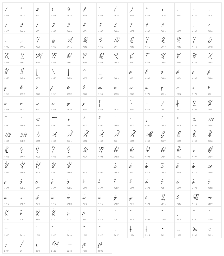 Stuttgart Character Map