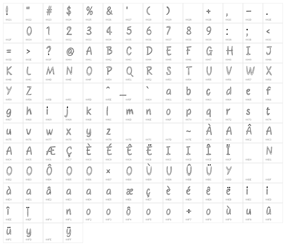 Style Font Character Map