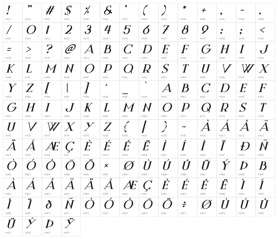 Style Queens Italic Character Map