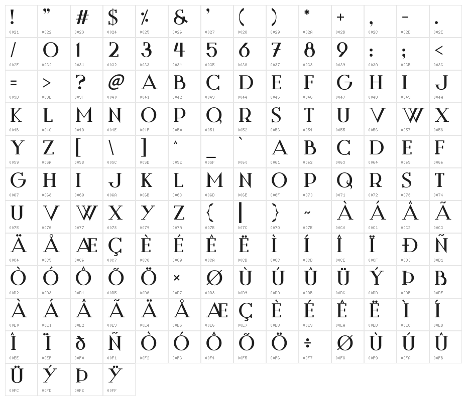 Style Queens Character Map