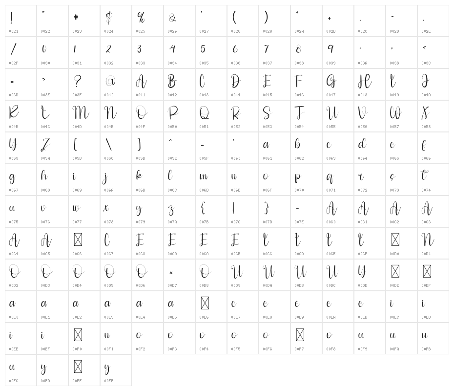 Style Signature Character Map