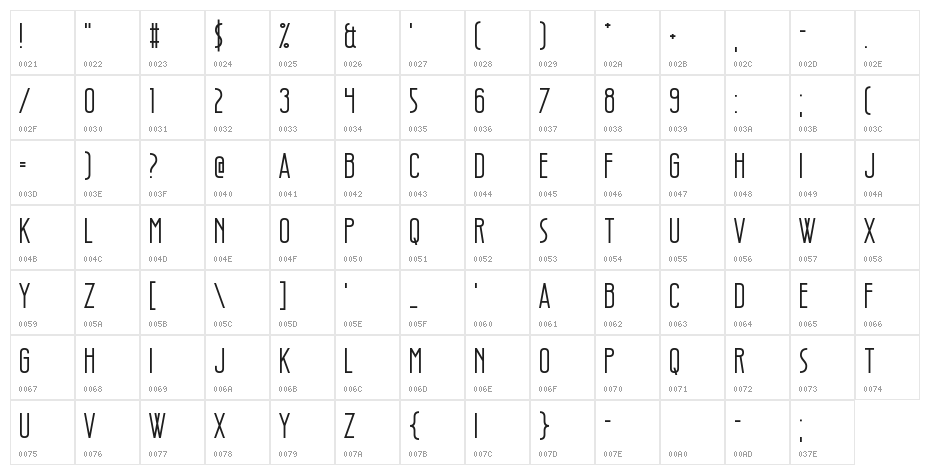 Style Thief Character Map