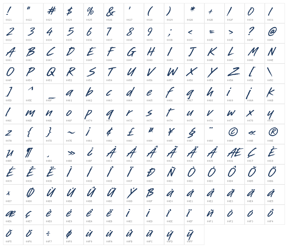 Style your Lipstick Character Map