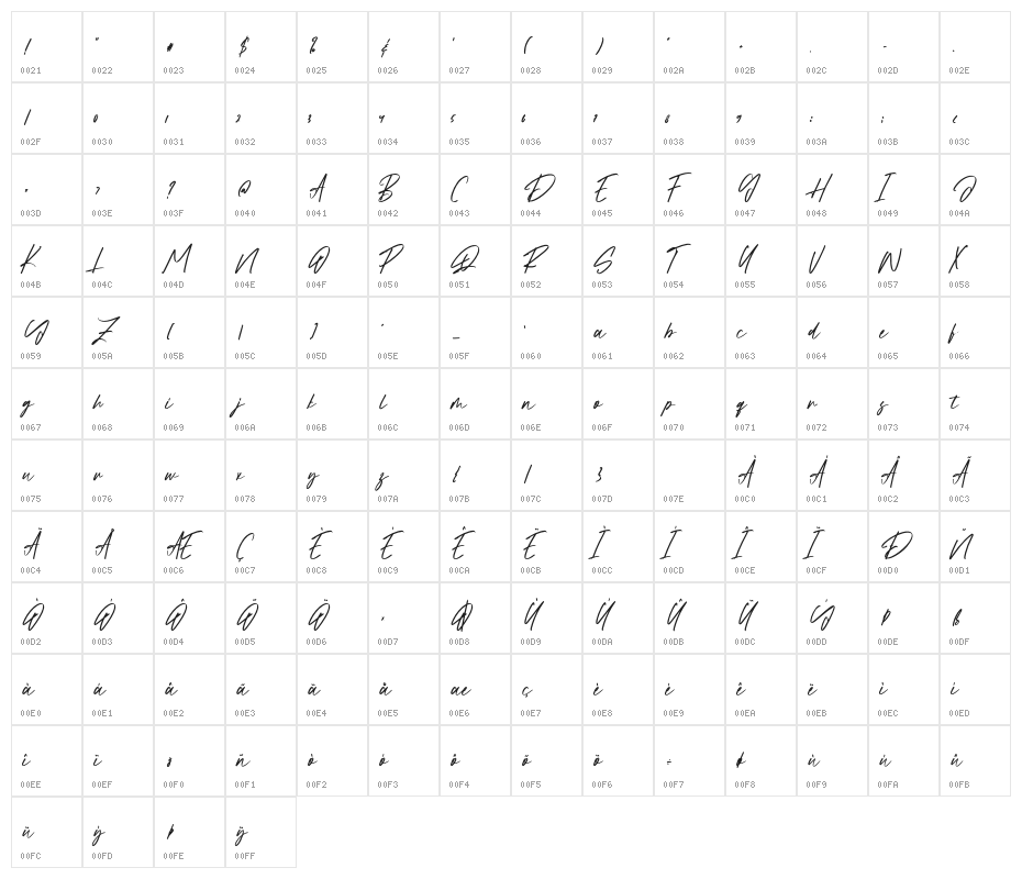 StylebookRegular Character Map