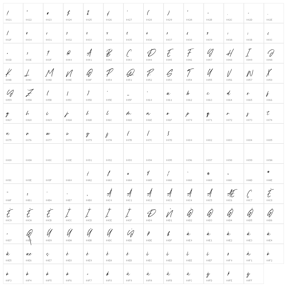 Stylebook Character Map