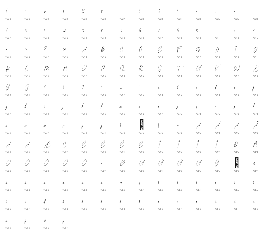 Styled Bright Regular Character Map