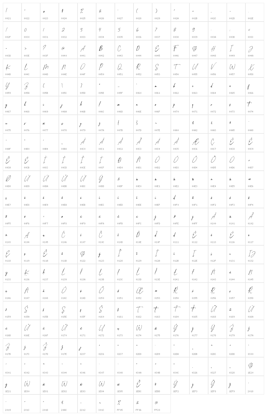 Styled Bright Regular Character Map