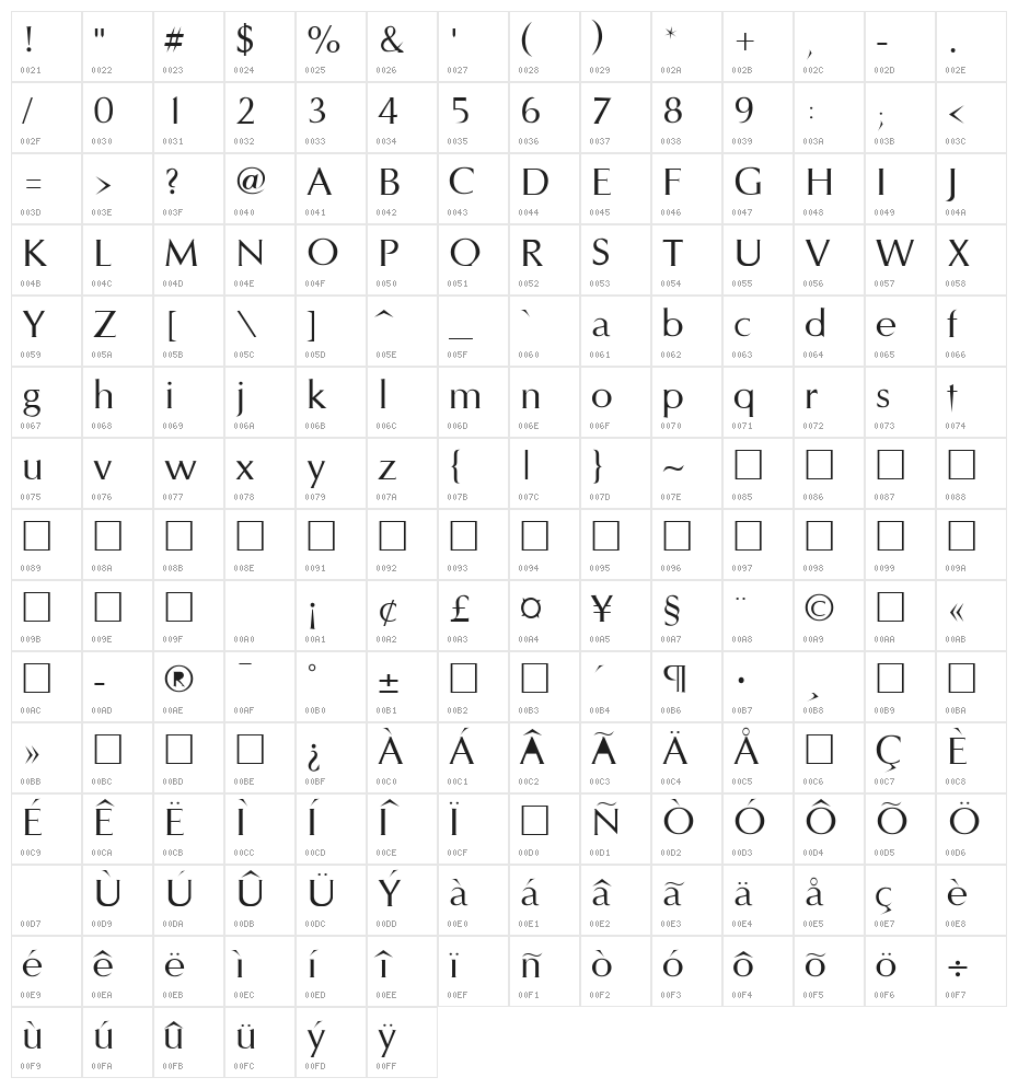 Styletto Regular Character Map